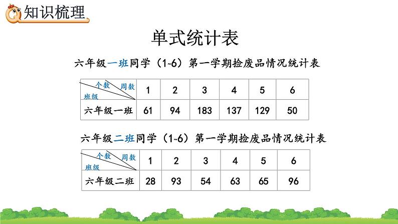 6.3.1《 统计表和统计图》精品课件05