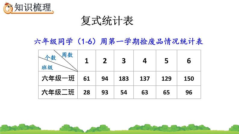 6.3.1《 统计表和统计图》精品课件06