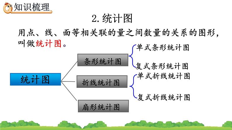 6.3.1《 统计表和统计图》精品课件07