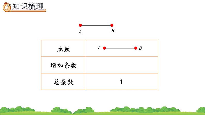 6.4.1《 找规律解决实际问题》精品课件03