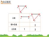 6.4.1《 找规律解决实际问题》精品课件
