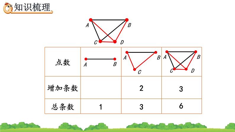 6.4.1《 找规律解决实际问题》精品课件05