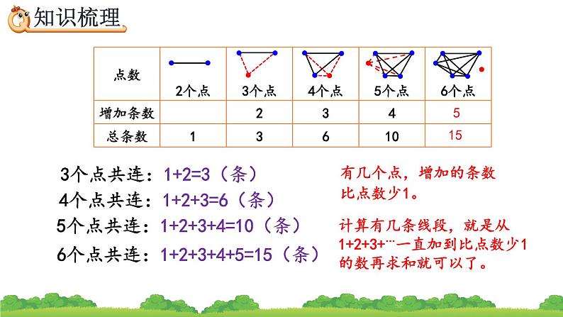 6.4.1《 找规律解决实际问题》精品课件07