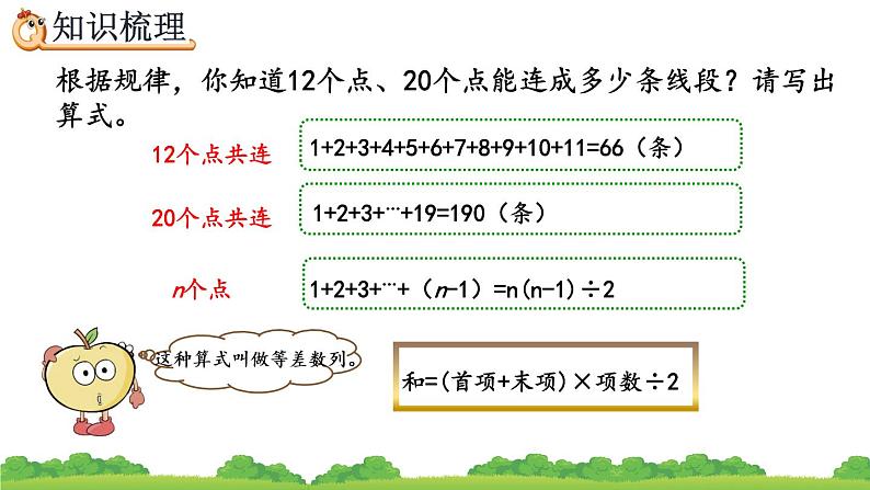 6.4.1《 找规律解决实际问题》精品课件08