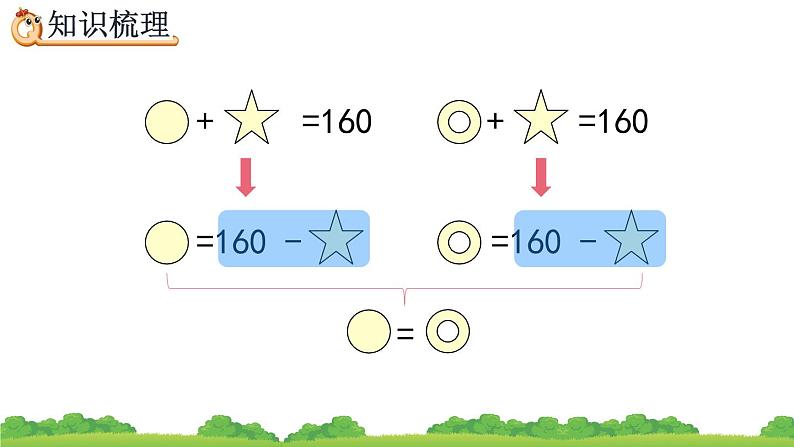 6.4.3《 等量代换解决实际问题》精品课件06