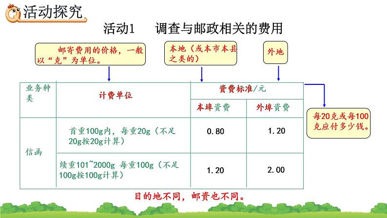 6.5.3《 邮票中的数学问题》精品课件04