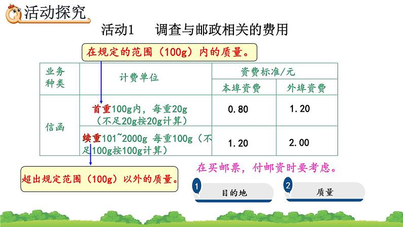 6.5.3《 邮票中的数学问题》精品课件05