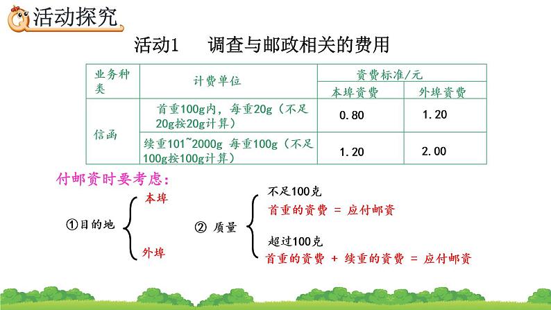 6.5.3《 邮票中的数学问题》精品课件06