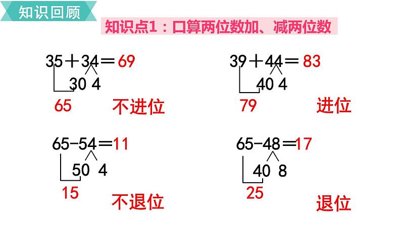 第二单元  第5课时 整理和复习  课件第3页