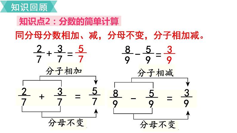 第八单元  第7课时  单元复习  课件第5页