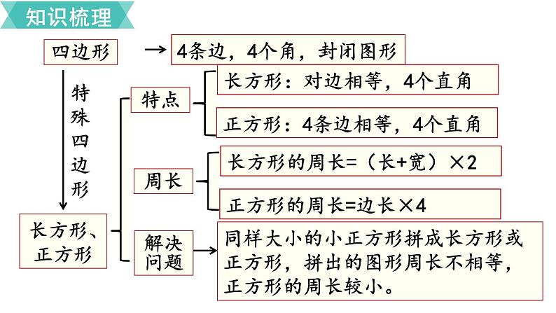 第十单元  第3课时  图形与几何  课件02