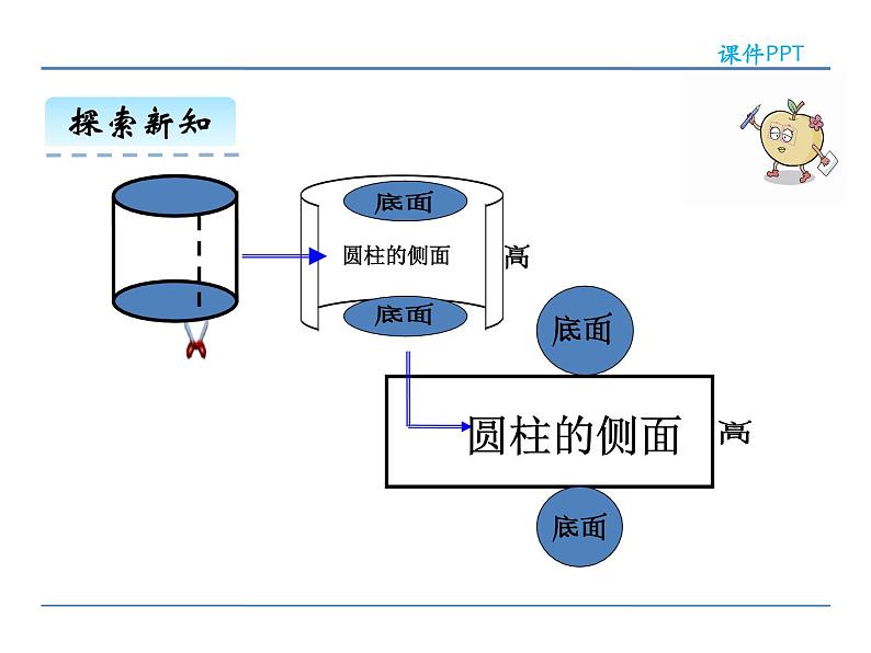 3.3《圆柱的表面积》课件206