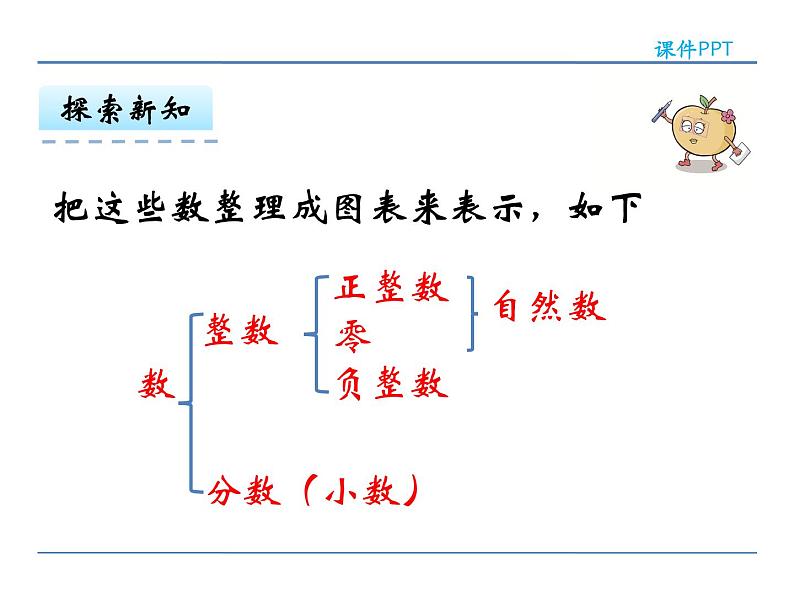 6.1《数与代数（1）数的认识》课件208