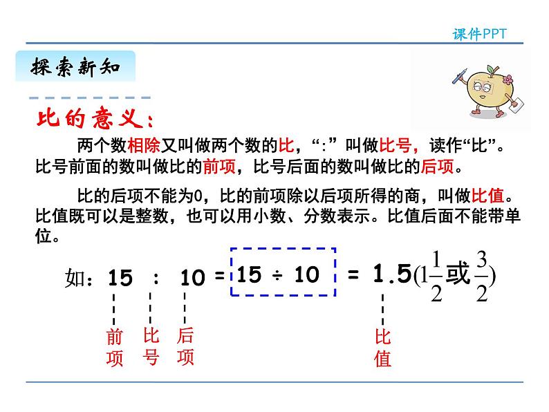 6.4《数与代数（4）比和比例》课件205