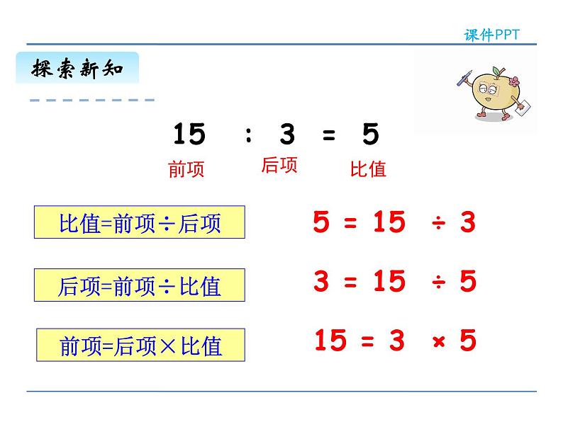 6.4《数与代数（4）比和比例》课件206