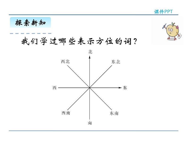 6.7《图形与几何（3）图形与位置》课件205