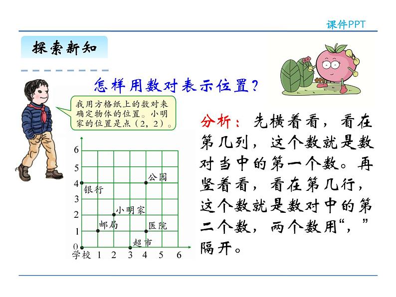 6.7《图形与几何（3）图形与位置》课件207