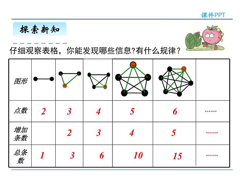 6.9《数学思考》课件208