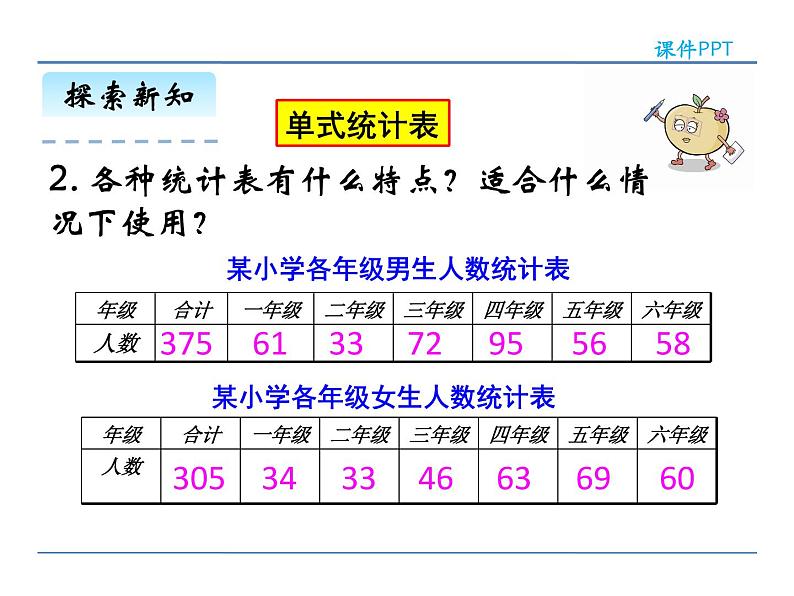 6.8《统计与概率》课件207