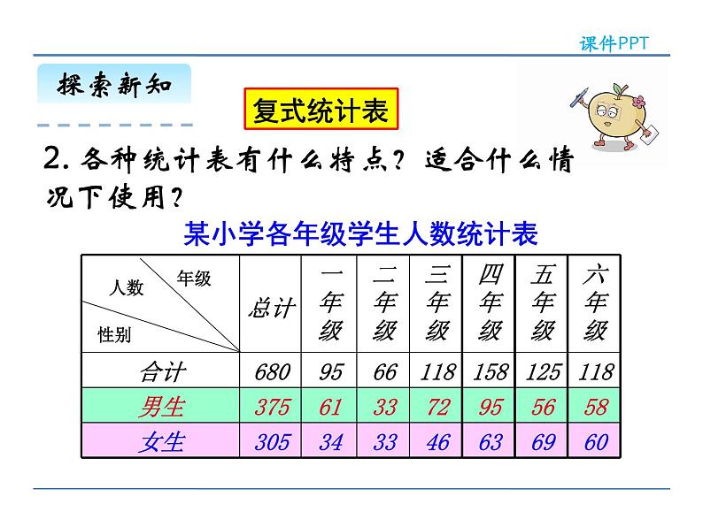 6.8《统计与概率》课件208