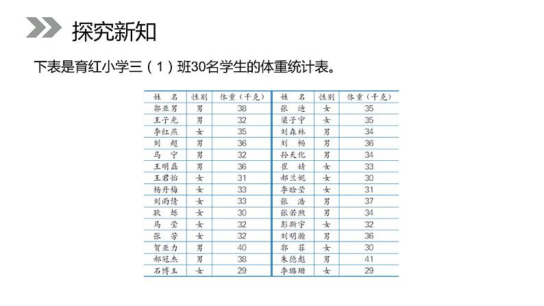 3.3 吨的认识 教学课件 （含练习和答案）05