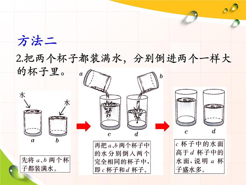 第1单元《认识升和毫升》PPT课件数学四年级上册翼教版06