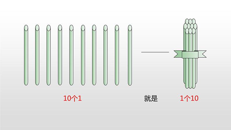 7.1《古人计数》第1课时PPT课件08