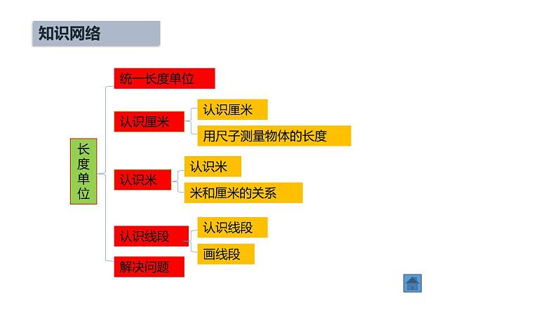 1.7《认识厘米和米》PPT课件02