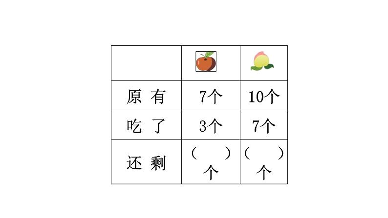 苏教版一上数学期中复习 课件05