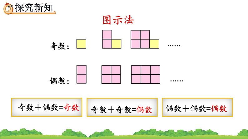 2.3.2 《奇数和偶数的运算性质》精品课件第7页