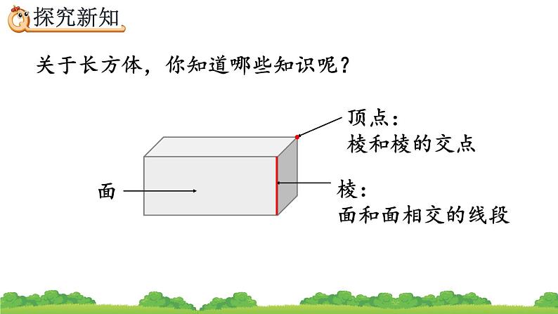 3.1.1 《认识长方体》精品课件03