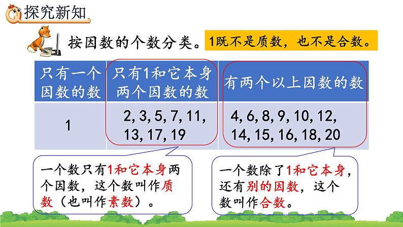 2.3.1 《质数和合数》精品课件第6页