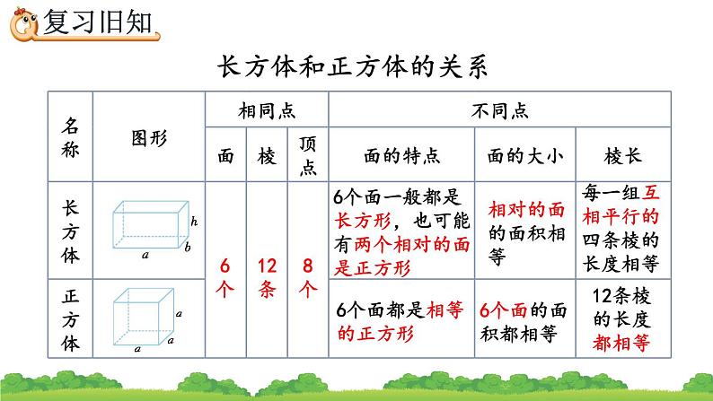 3.1.3 《练习五》精品课件第4页