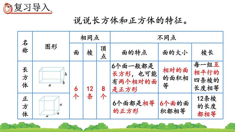 3.2.1 《长方体、正方体的展开图》精品课件第2页