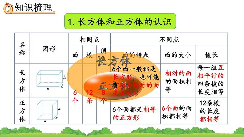 3.4 《整理和复习》精品课件04