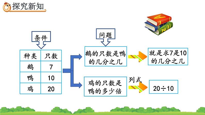 4.1.5 《求一个数是另一个数的几分之几》精品课件第6页