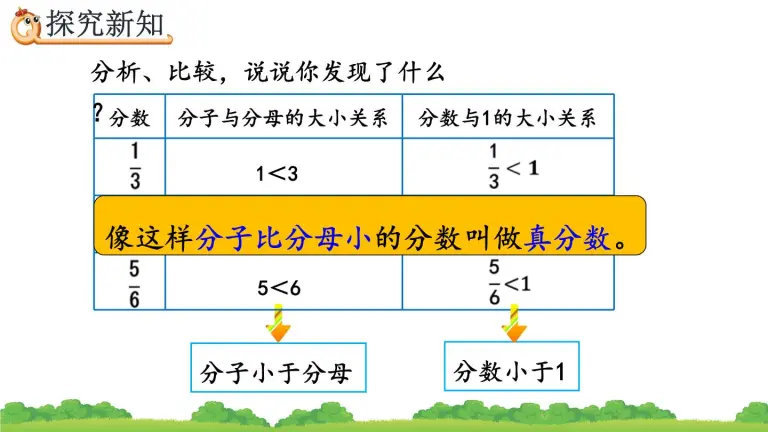 小学人教版4 分数的意义和性质真分数和假分数图片ppt课件 教习网 课件下载