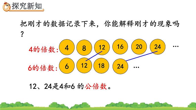 4.5.1 《最小公倍数及其求法》精品课件第3页