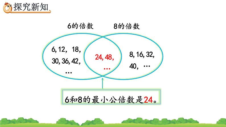 4.5.1 《最小公倍数及其求法》精品课件第8页