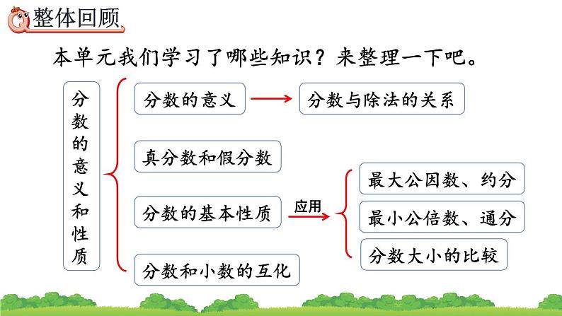 4.7 《整理和复习》精品课件02