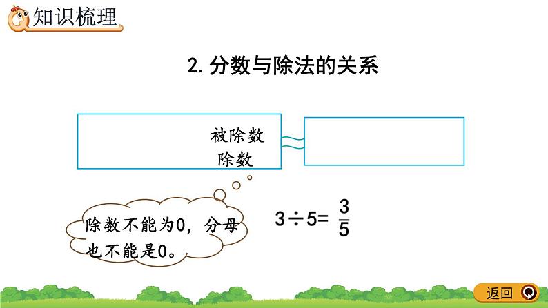 4.7 《整理和复习》精品课件04