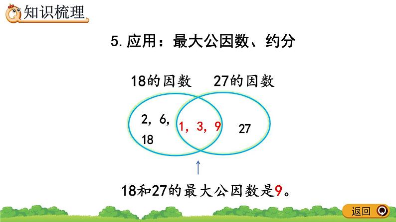 4.7 《整理和复习》精品课件08