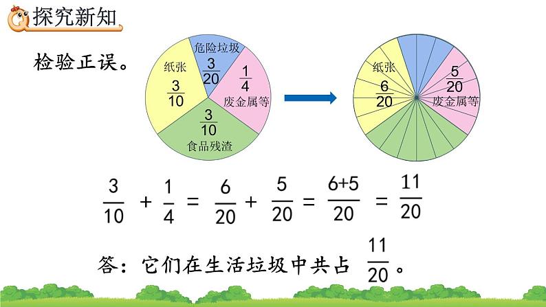 6.2.1 《异分母分数的加、减法》精品课件07