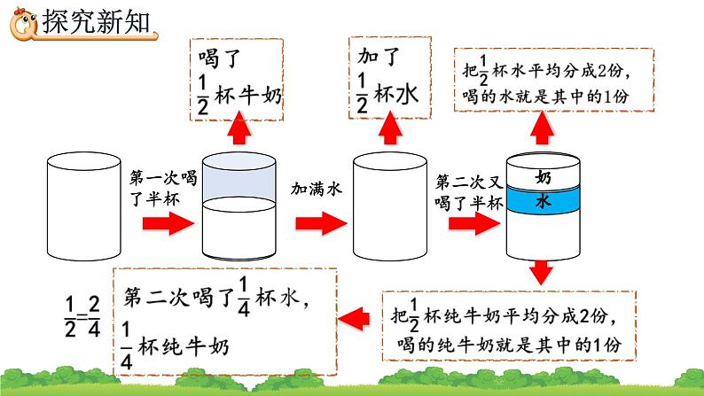 6.3.3 《分数加减法的应用》精品课件第7页