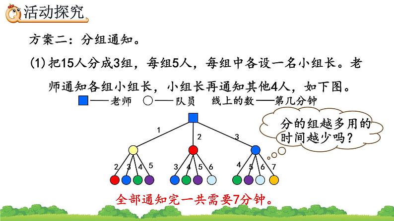 6.4 《打电话》精品课件08