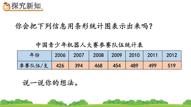 7.1 《认识折线统计图》精品课件04