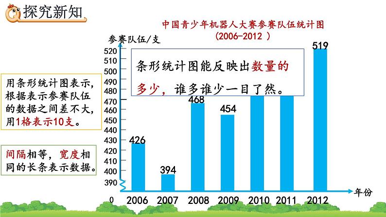 7.1 《认识折线统计图》精品课件05