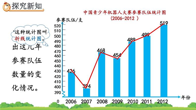 7.1 《认识折线统计图》精品课件06