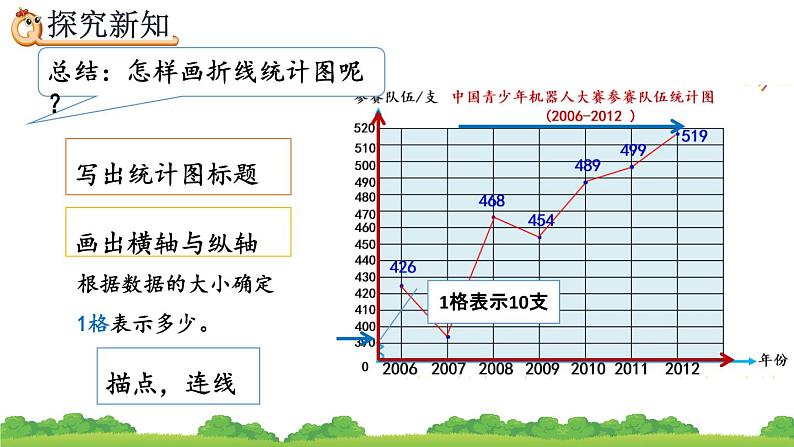 7.1 《认识折线统计图》精品课件08