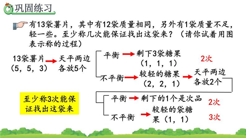 小学数学人教版五年级下册8数学广角找次品教案配套课件ppt